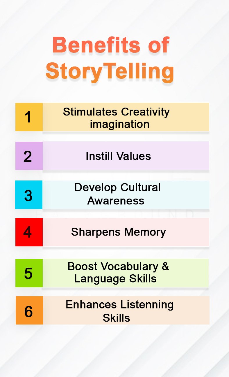 Story telling and rhyming Classes in Australia