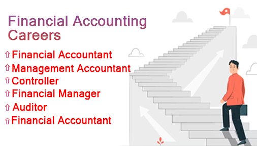 Accountancy Classes in Australia