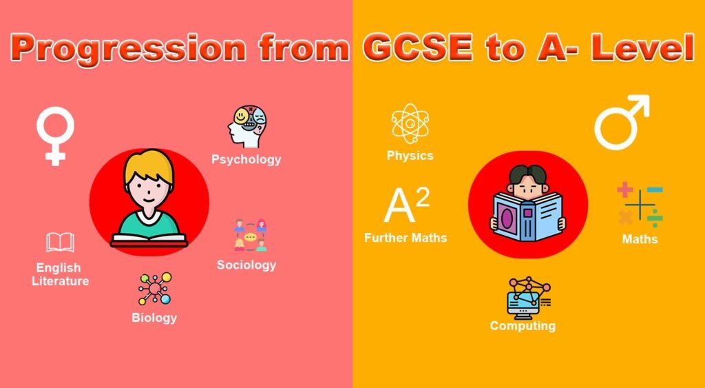GCSE/GCE A