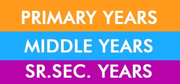 CBSE/ICSE/ISC