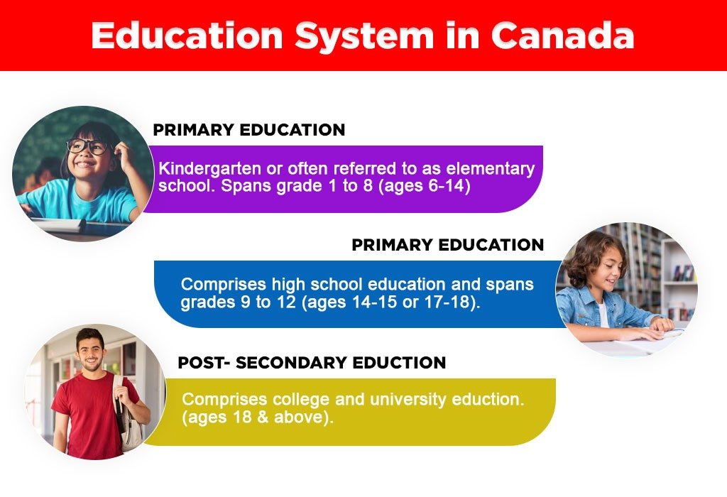 CAN Curriculum