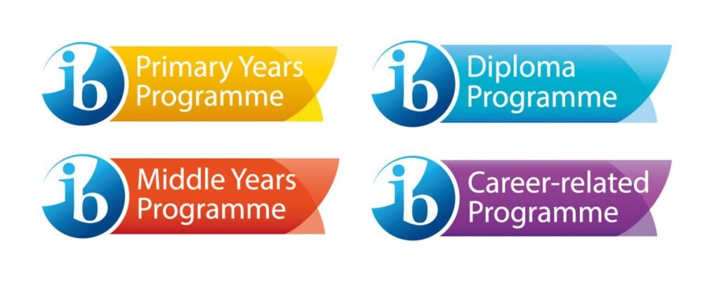 IB Curriculum